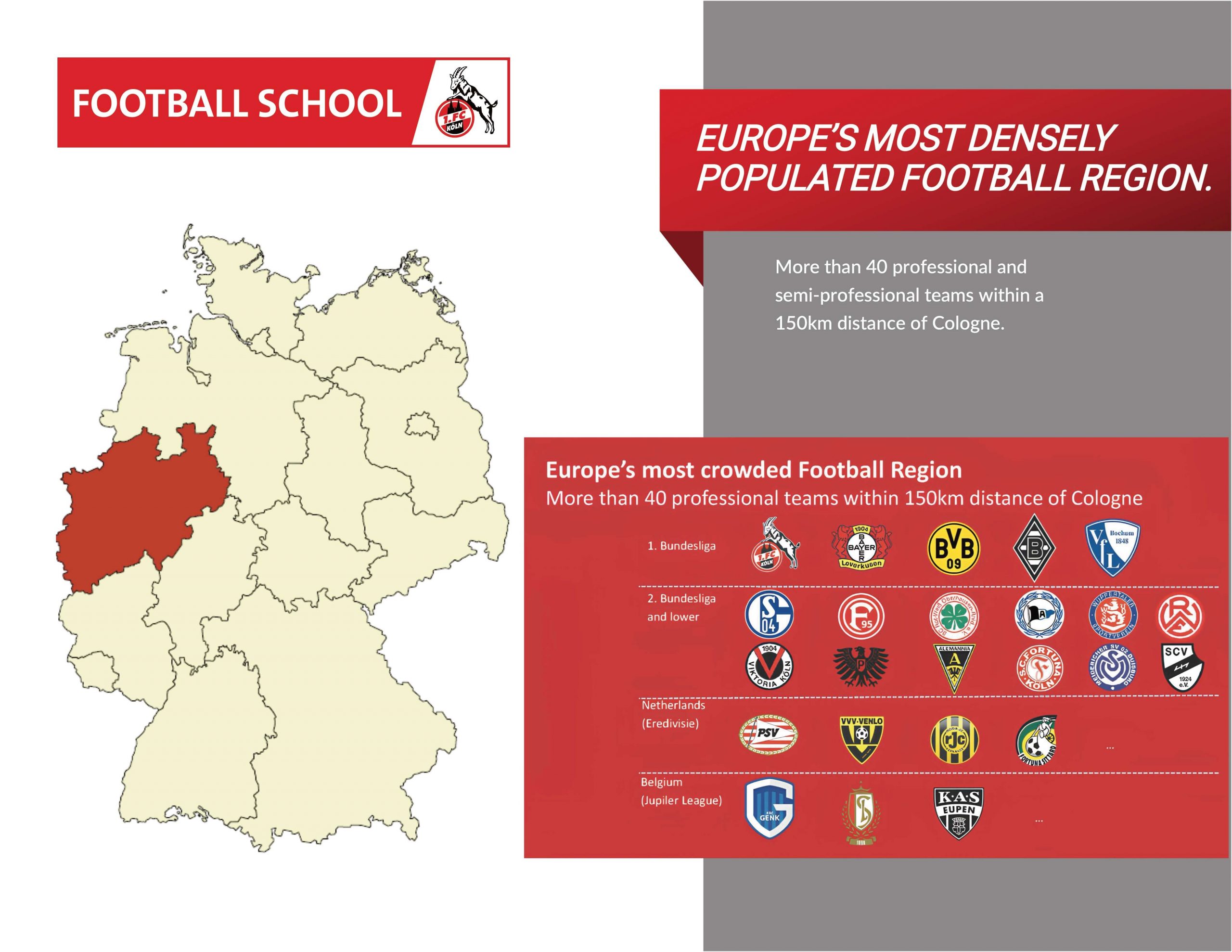 FC Cologne - Bundesliga Talent Academy Squad - Opportunities